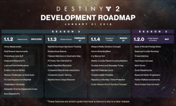 Destiny 2 - Bungie veröffentlicht Roadmap mit allen geplanten Updates